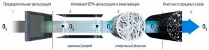 Типовая схема фильтра тонкой очистки