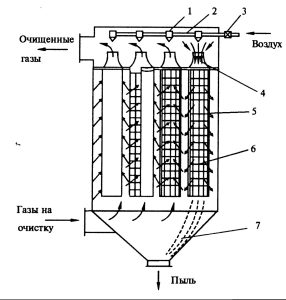 Устройство рукавного фильтра